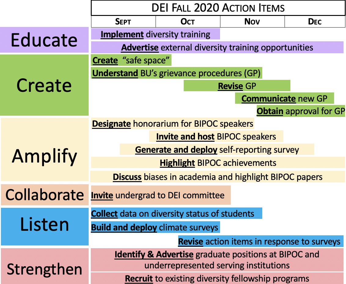 dei-action-plan-template