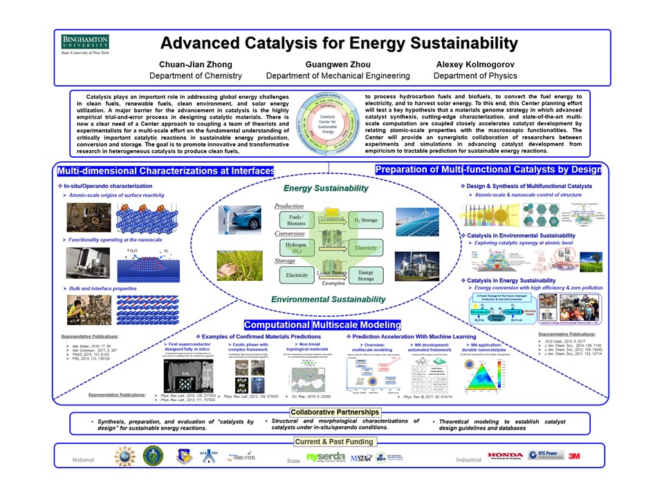 Catalysis Center for Energy Sustainability