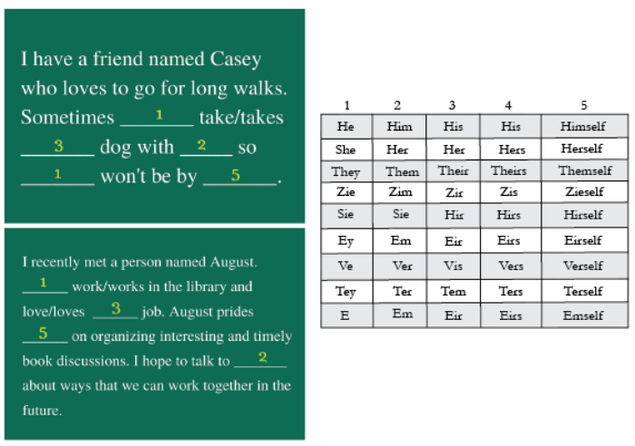 Q and A pronouns table