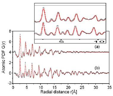 Scheme showing PtNiCo nanoalloy catalyst for CO oxidation and HE-XRD/PDF characterization
