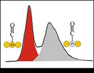 Scheme and Spectra showing lattice-composition relationship and CO peaks in FTIR spectrum