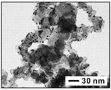 Image and Plots showing PtVFe catalysts in PEM Fuel Cells and Electrocatalytic Performance