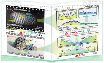 Image and Scheme showing in-situ ETEM characterization of supported nanoalloy catalysts