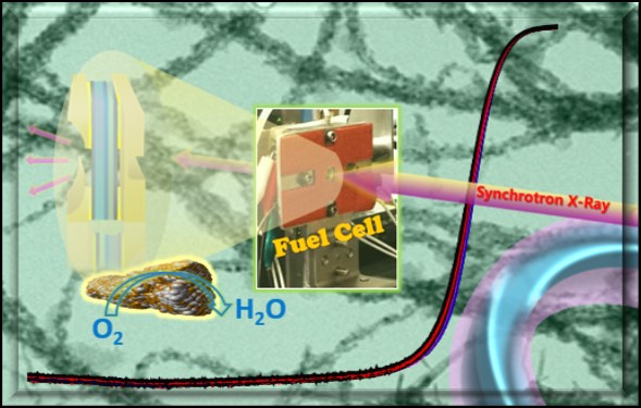 Image and Scheme showing activity and durability of nanowire alloy catalysts in ORR