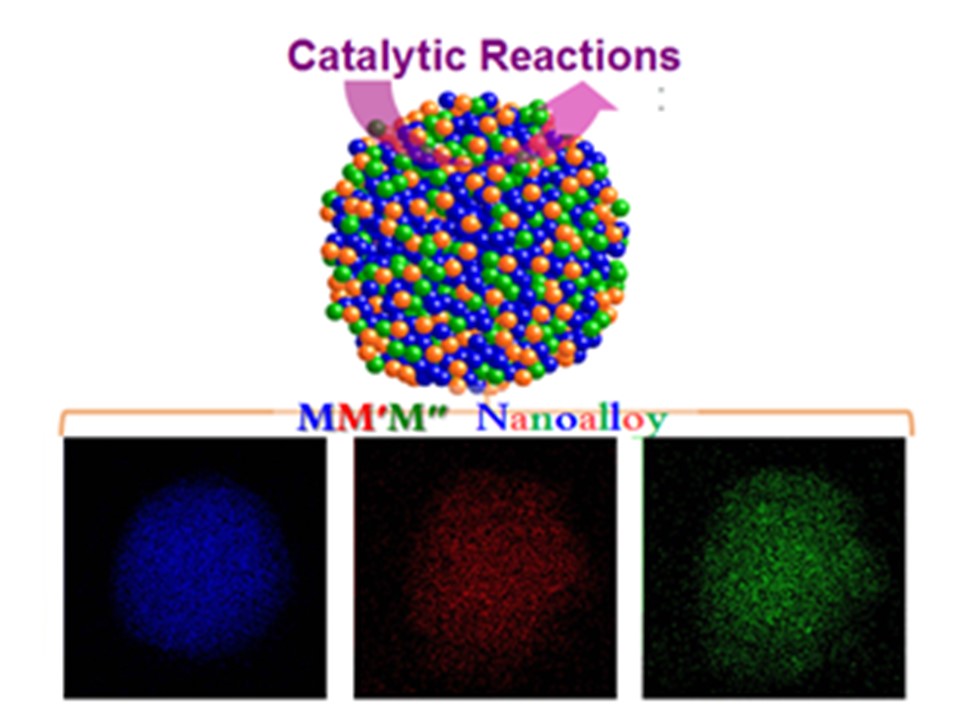 Image and Scheme showing nanoalloy catalyst