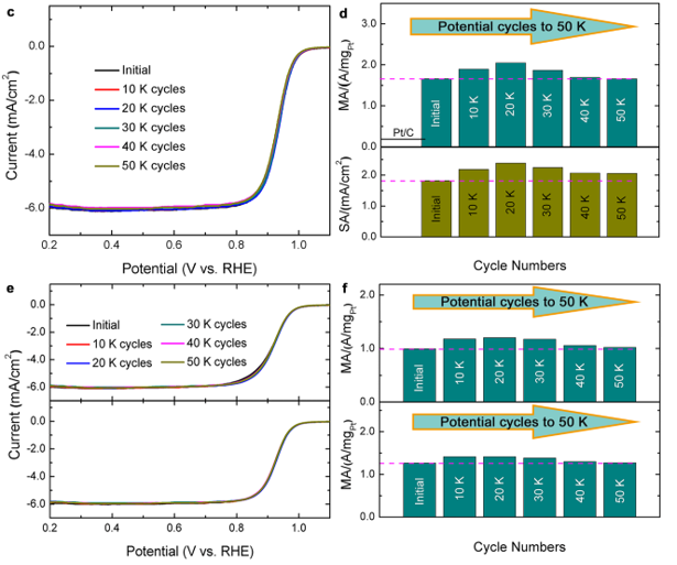 Photo and Scheme showing in-situ/operando HE-XRD/PDF characterizations of nanoalloy catalysts in fuel cells