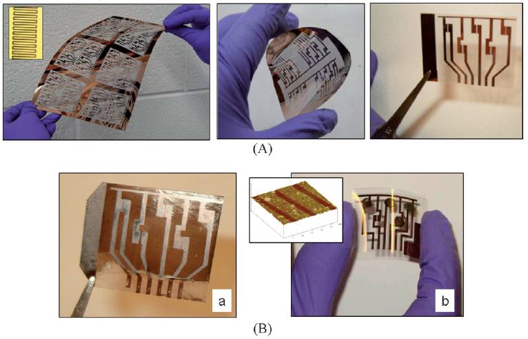 Photo showing flexible sensor arrays and PCA plots for VOC detection