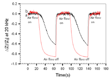 Photo and Scheme showing nanoparticle-enhanced nanofibrous sensors and sweat sensing