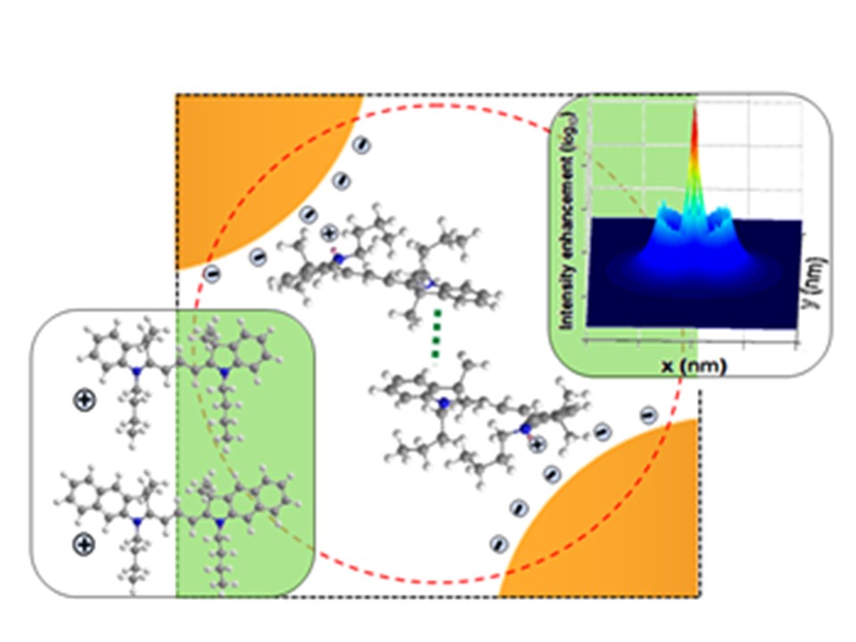 Scheme showing interparticle J-aggregation in dye-gold nanoparticle assembly