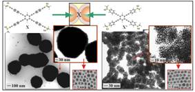 Image and Scheme showing rigid arylethyne-mediated assembly of nanoparticles
