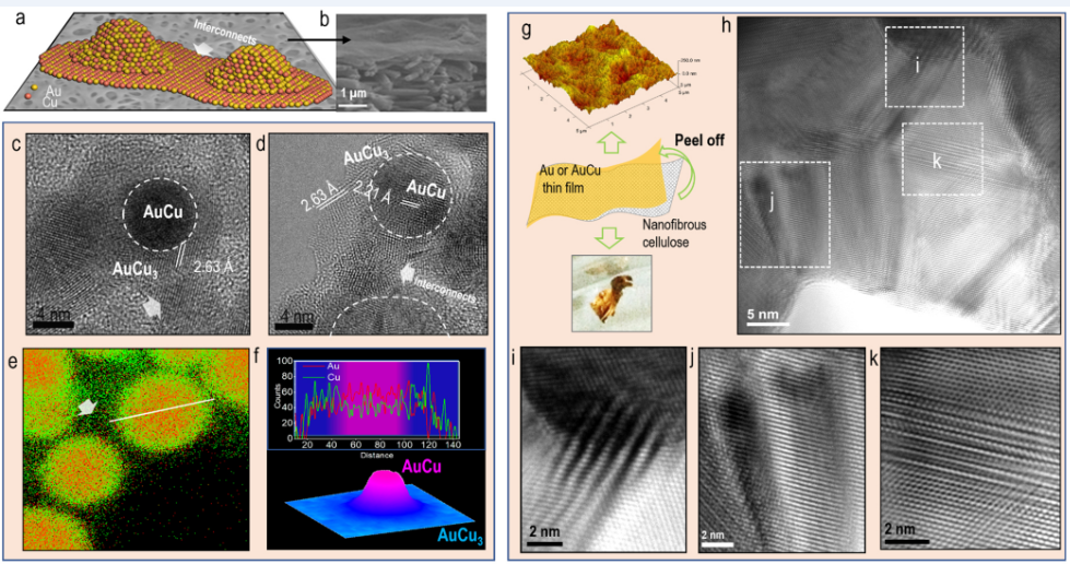 Image and Scheme showing surface-mediated interconnections of nanoparticles in cellulosic fibrous Materials