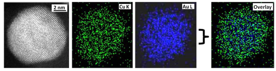 Image and Scheme showing AuCu nanoparticle synthesis and characterization