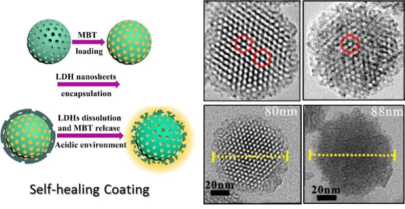 Image and Scheme showing self-healing coating with pH-responsive nanocontainers
