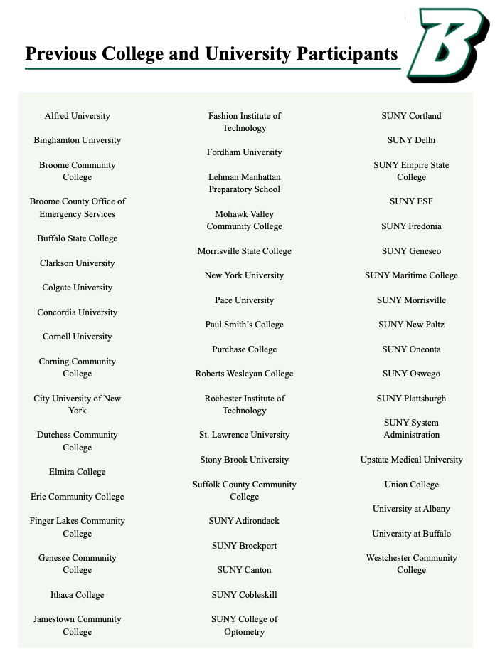 List of institutions who attended the workshop.
