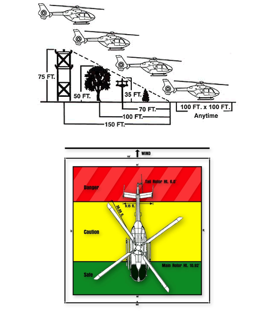 General Landing Zone Operations and Safety Precautions