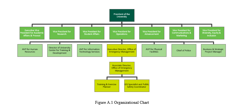 Organizational Chart