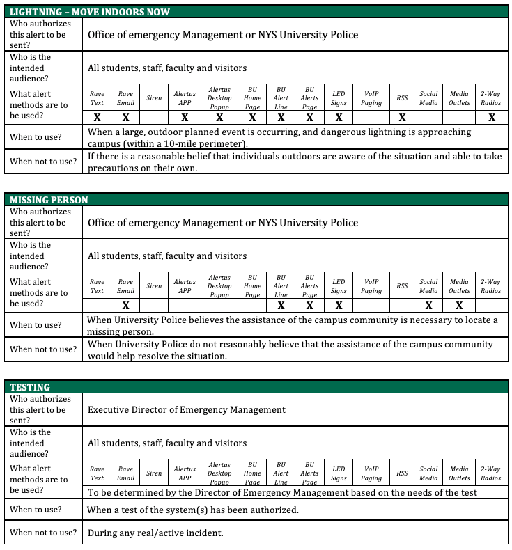 Pre-approved Scenario 5