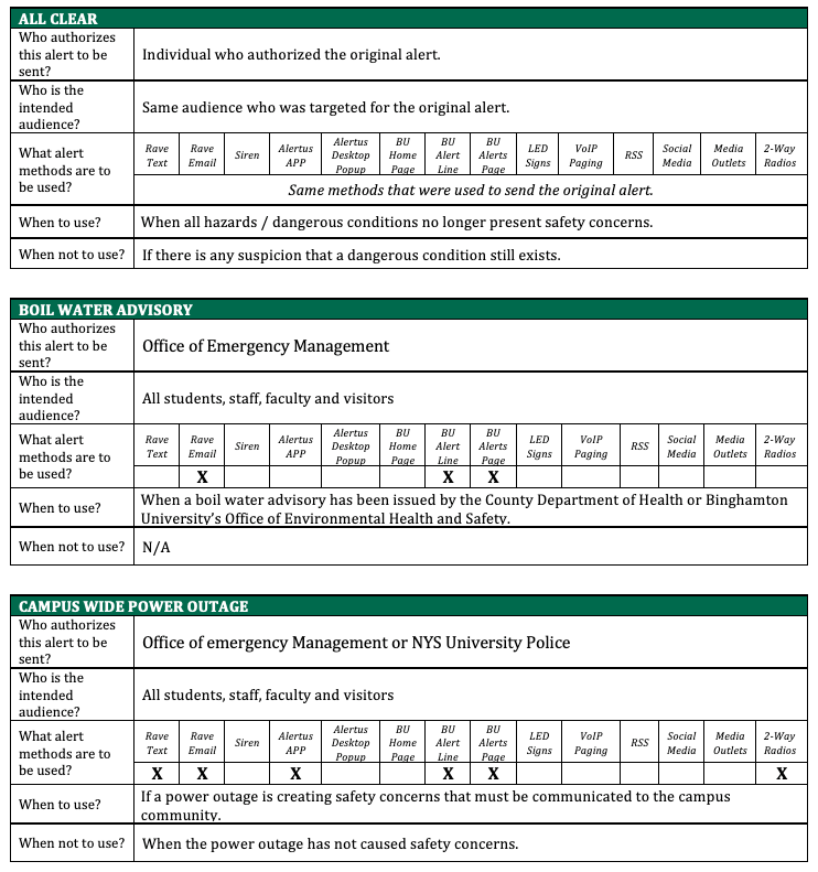 Pre-approved Scenario 1