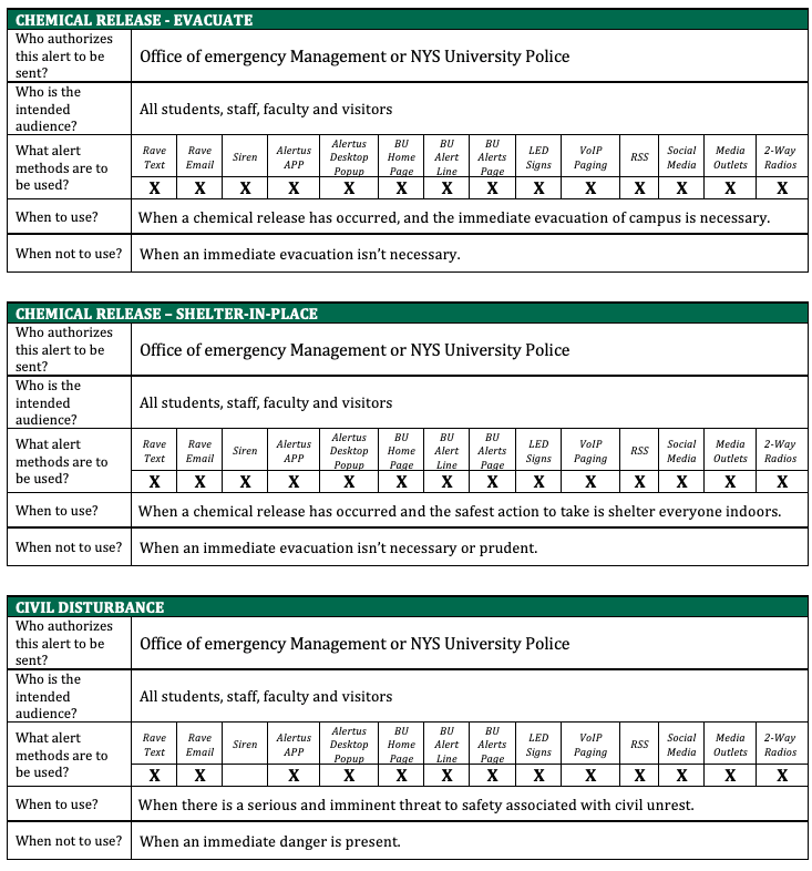 Pre-approved Scenario 2