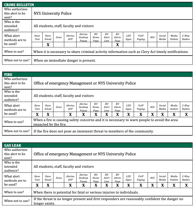 Pre-approved Scenario 3