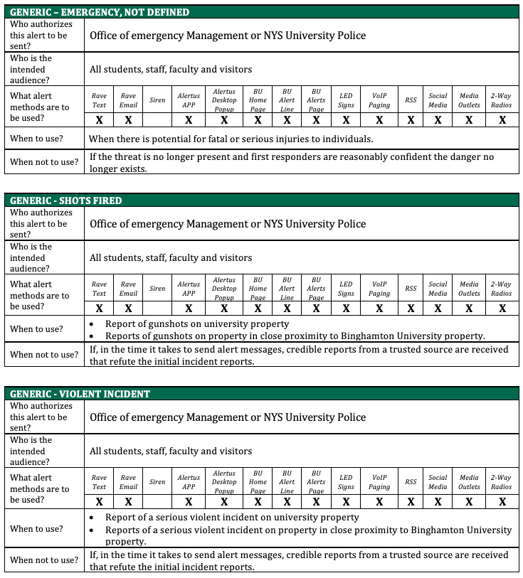 Pre-approved Scenario 4