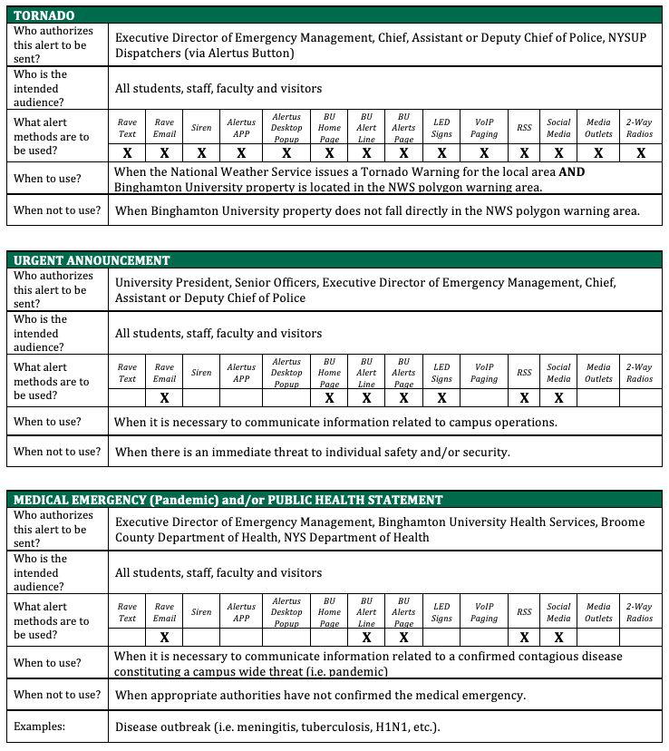 Pre-approved Scenario 6
