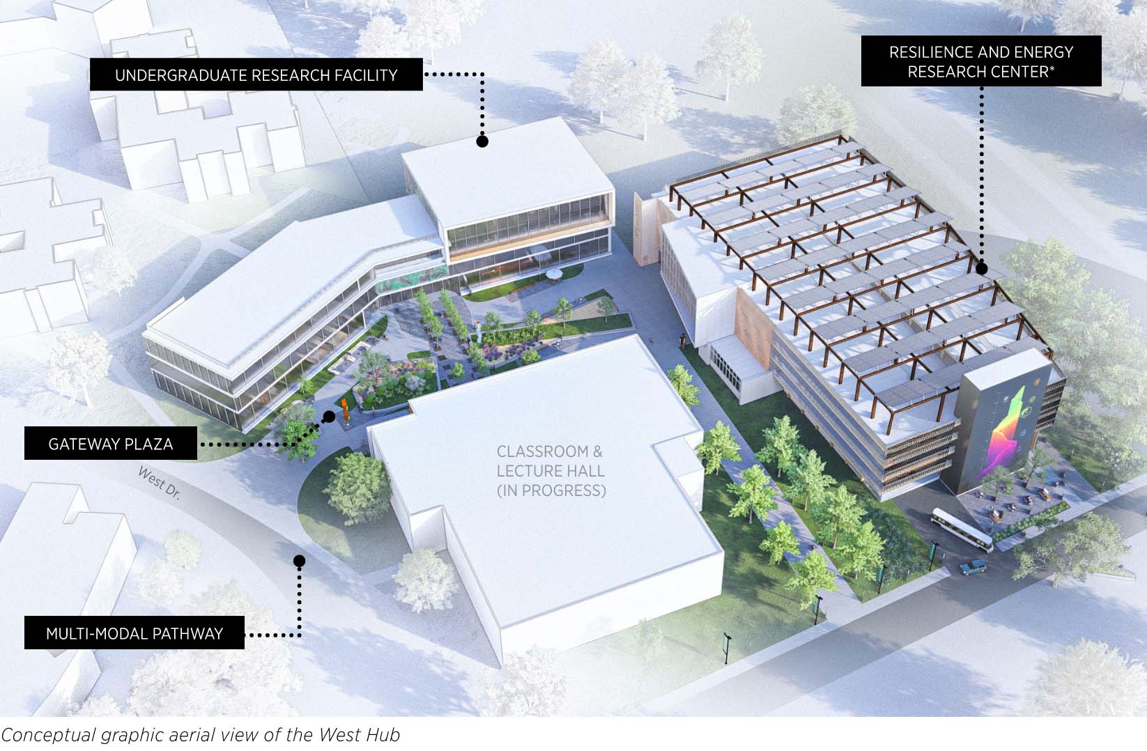 Undergraduate Research Center, Resilience and Energy Research Center, University Hall (under construction)