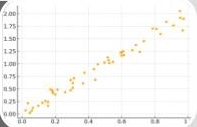 data analysis