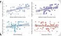 statistics R