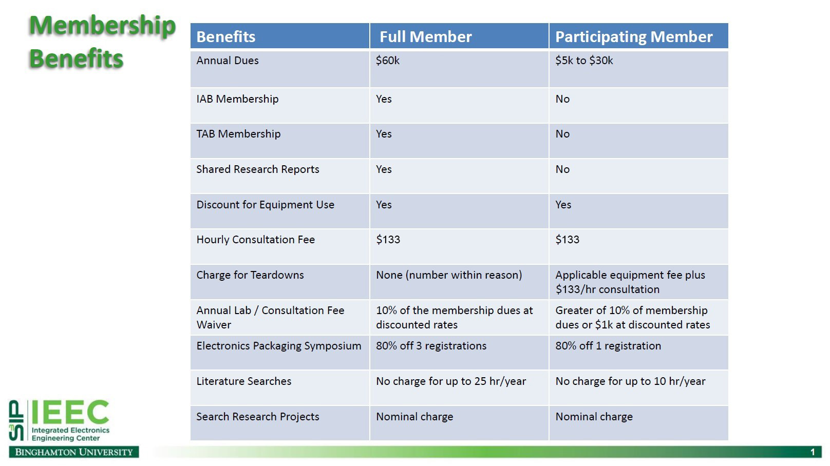 IEEC Membership Benefits List