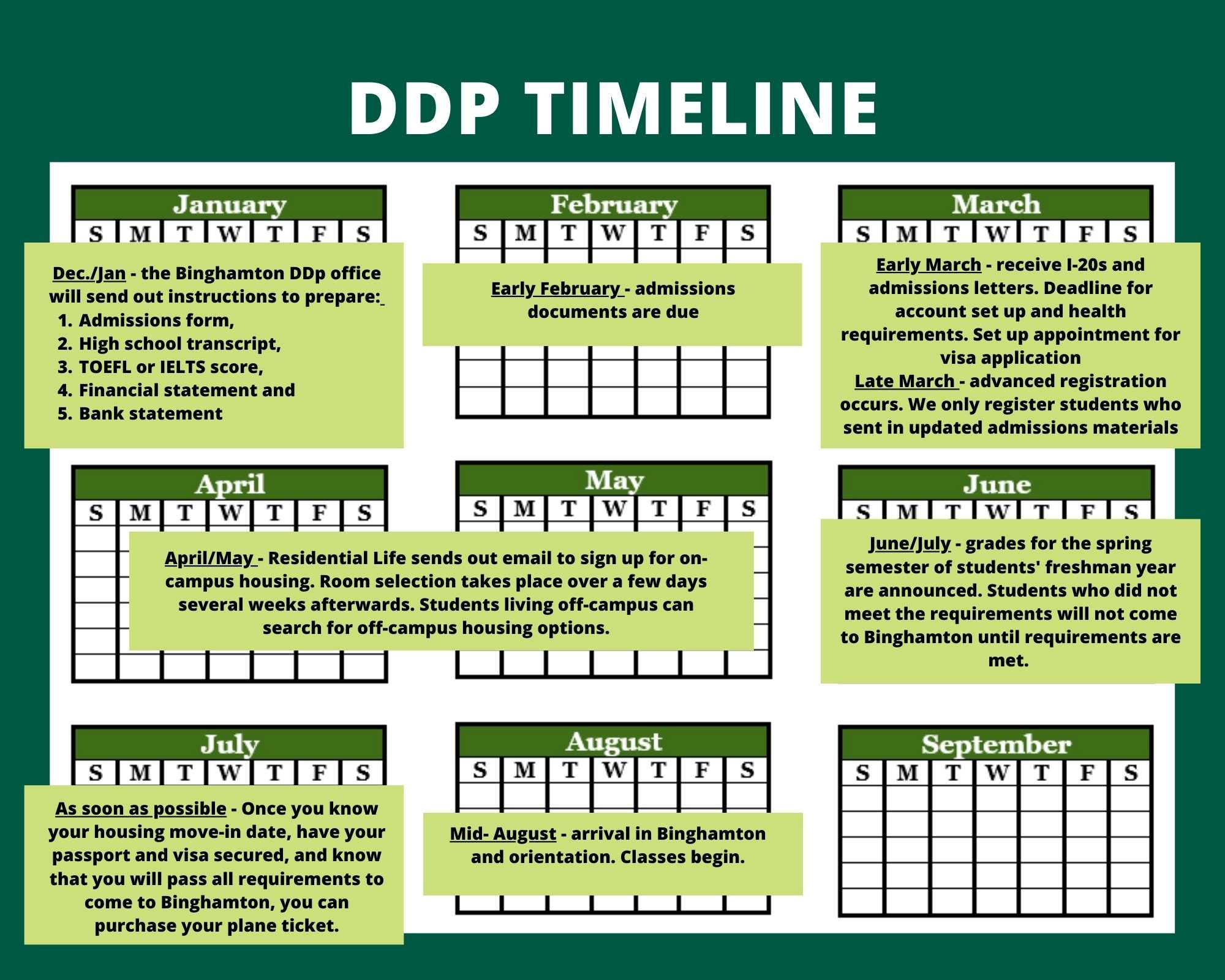 DDP Timeline