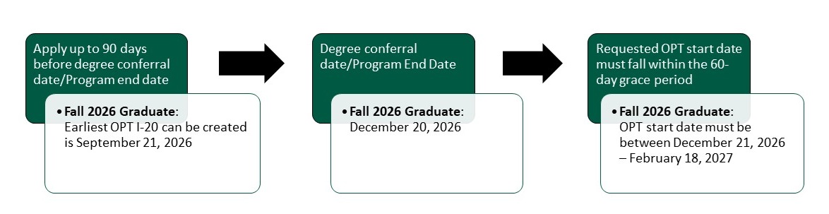 Fall OPT Timeline