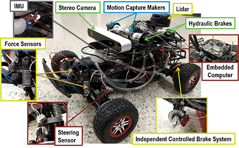 Autonomous vehicle/robotic system