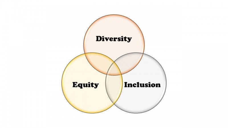 Venn diagram of diversity, equity and inclusion