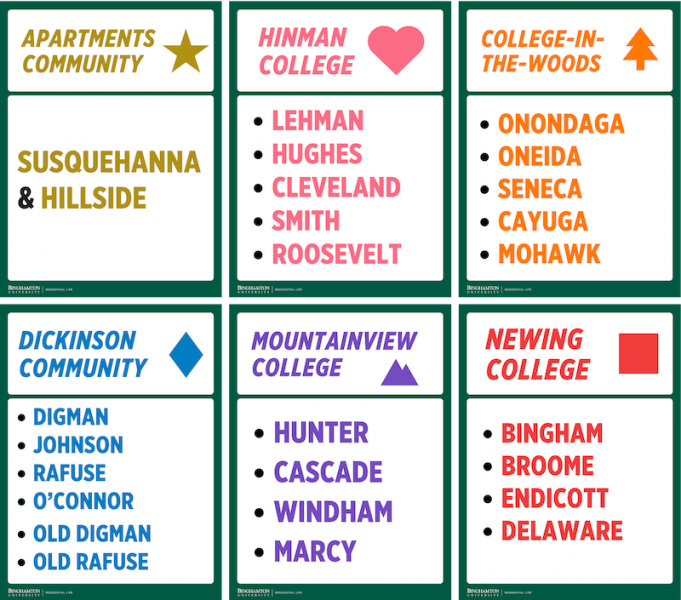 A color and shape coordinated list of buildings in each resident community