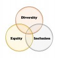 Venn diagram of diversity, equity and inclusion