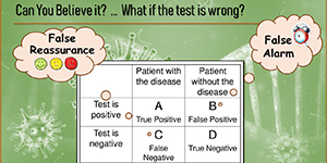 Some tests will provide incorrect results.