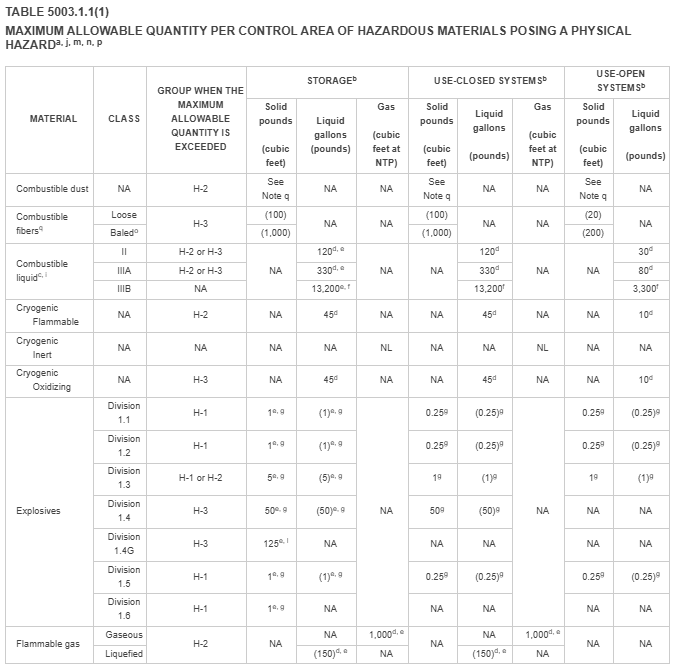 MAQ Table Chapter 50 part 1 MAQ Table Chapter 50 part 1
