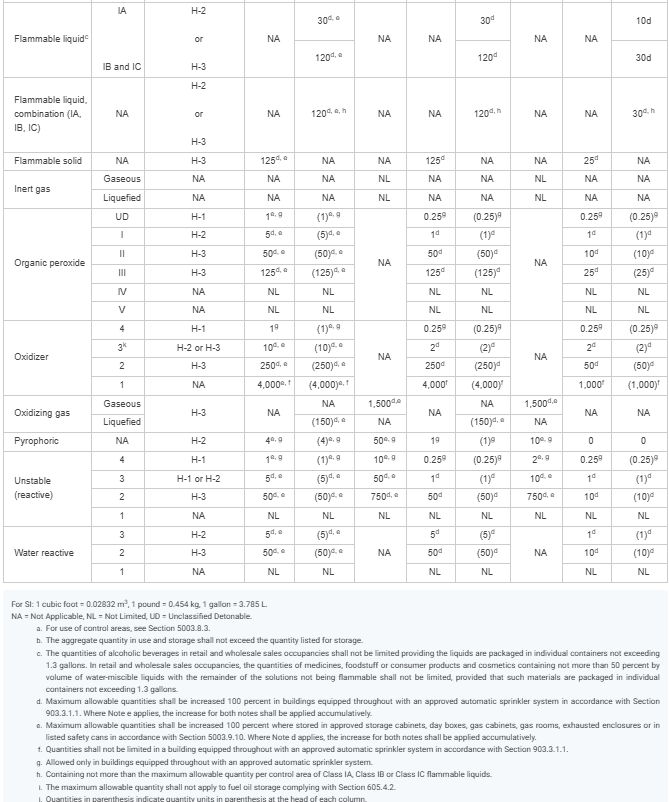 MAQ Table Chapter 50 part 2 MAQ Table Chapter 50 part 2