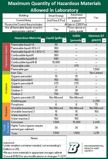 MAQ Limit Sign MAQ Limit Sign