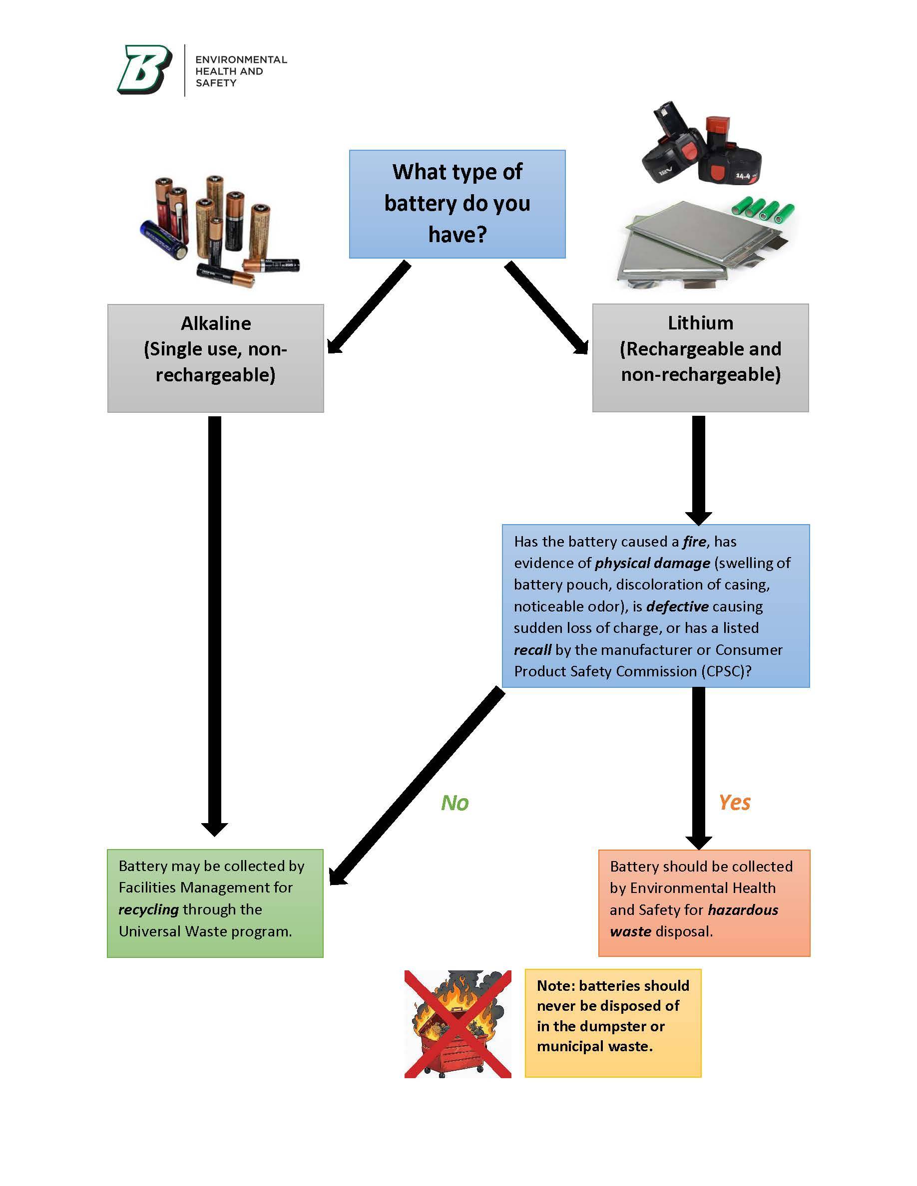 Battery Disposal Flow Chart