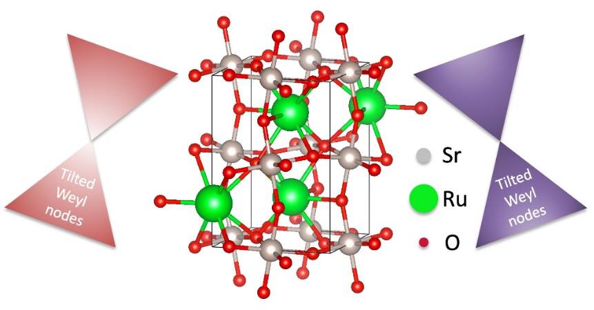 Crystal structure of RuSrO3, which belongs to a class of topological materials known as a Weyl semimetal. photo