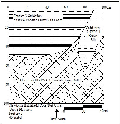  Test Description