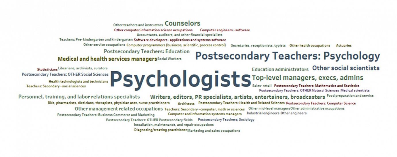 Careers in Psychology Psychology Binghamton University