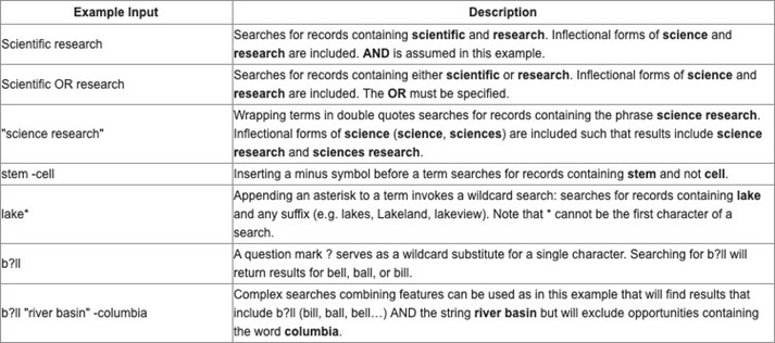 Example Inputs and their Descriptions
