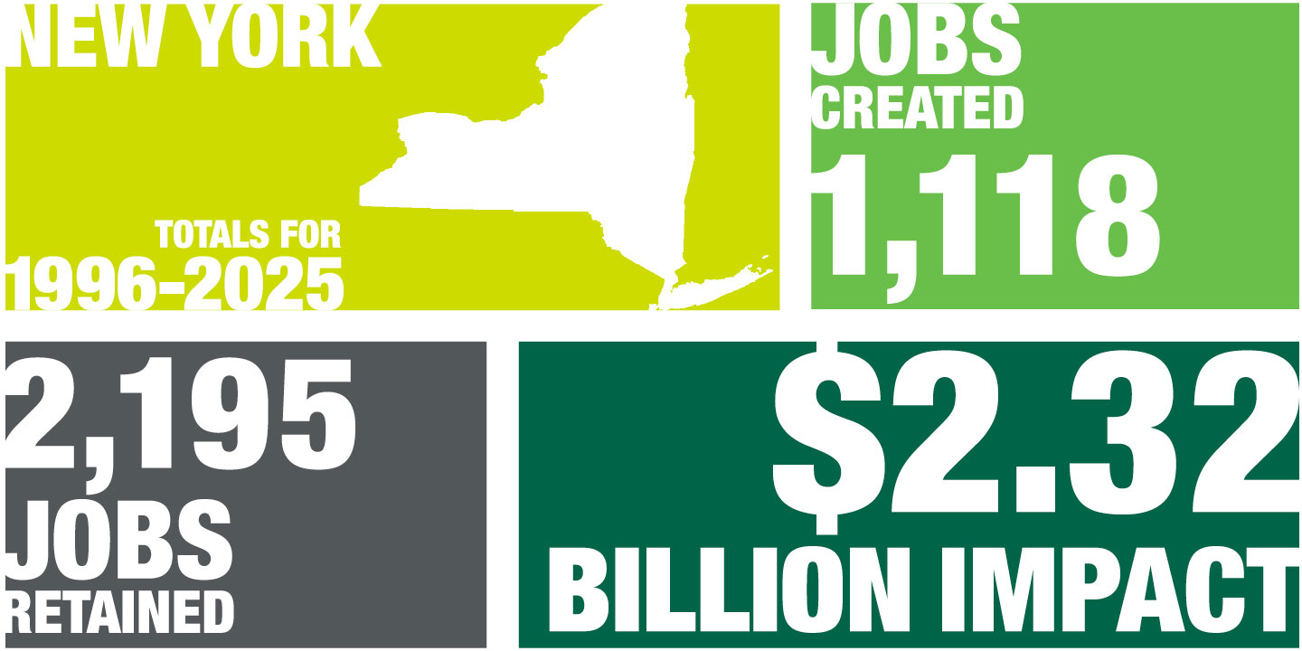 Economic Development