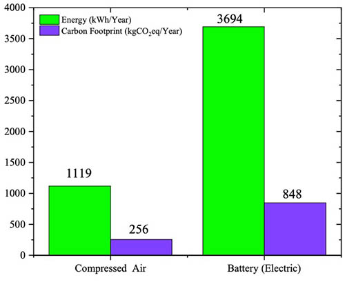 carbon dioxide