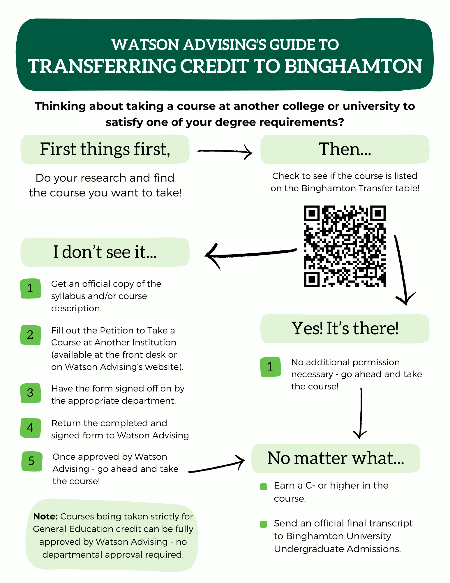 Please read the text below for full alt text